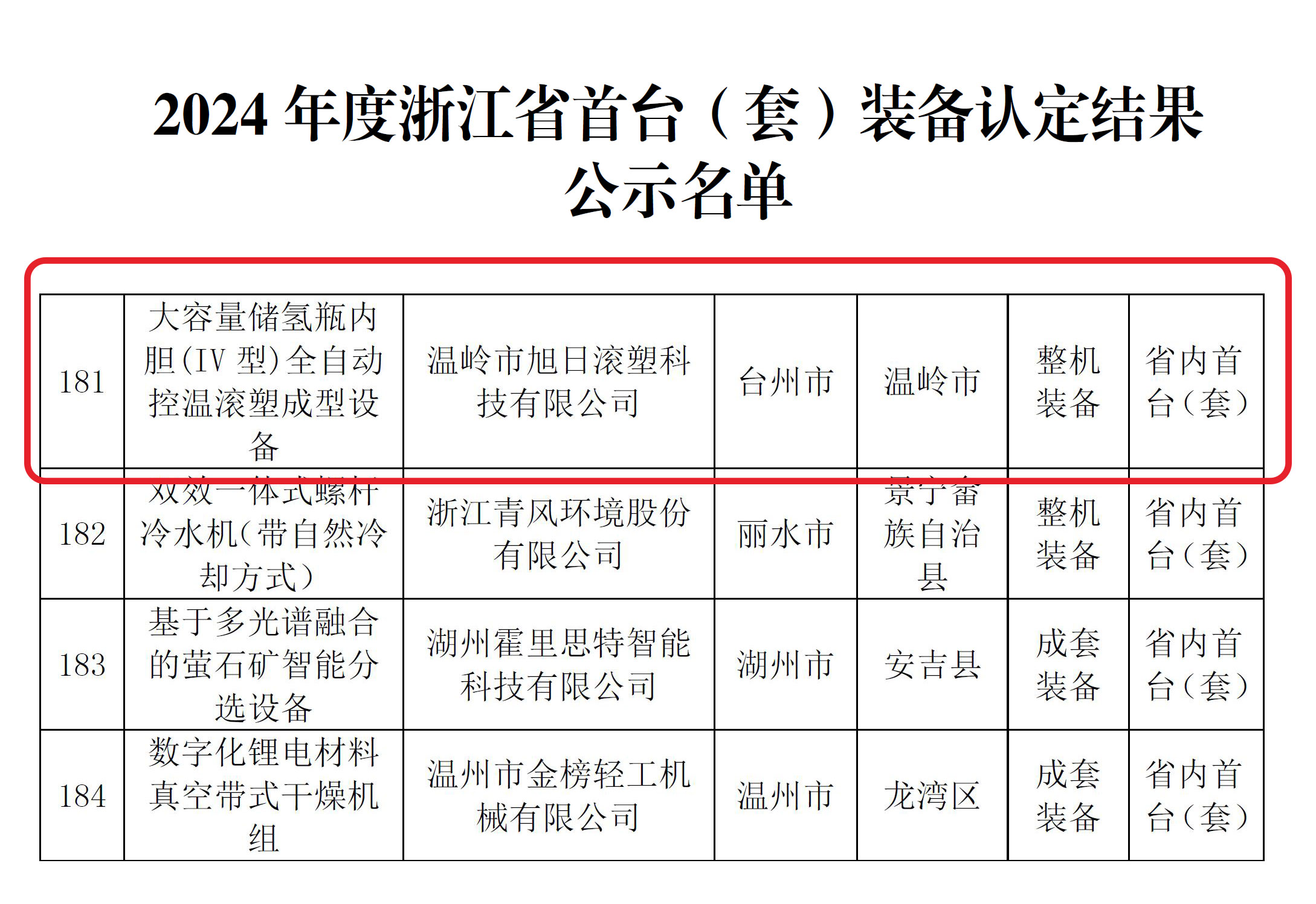 旭日新聞 | 攻克難關(guān)，榮耀達(dá)成